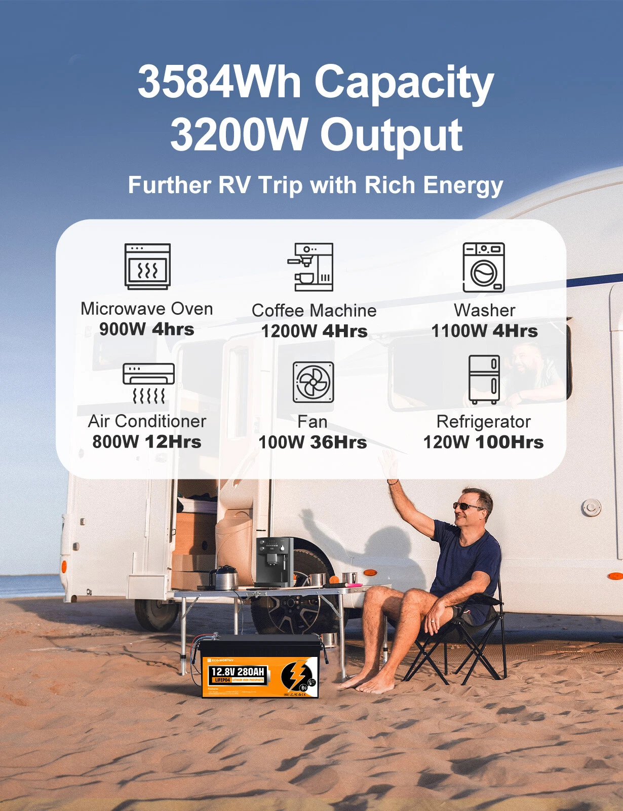 ECO-WORTHY 12V 280Ah 3584Wh Bluetooth LiFePO4 Lithium Battery For RV Home
