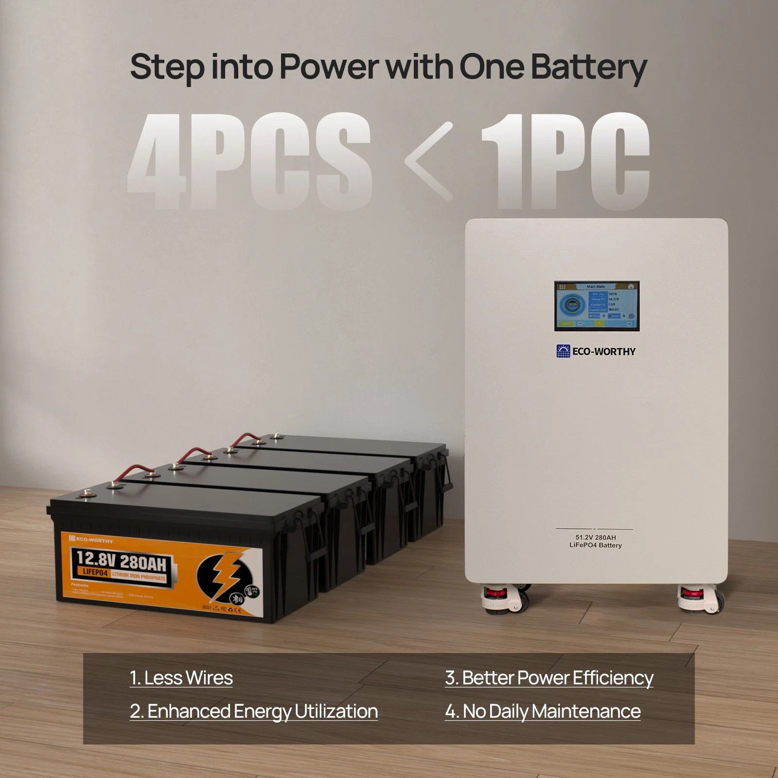 ECO WORTHY 2Pack 48V 280AH 28.67kWh LiFePO4 Battery Vertical Standing Backup